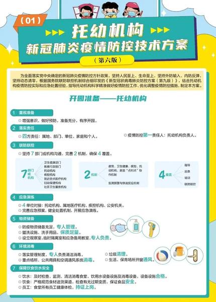 【疫情防控】托幼机构新冠肺炎疫情防控技术方案（第六版）